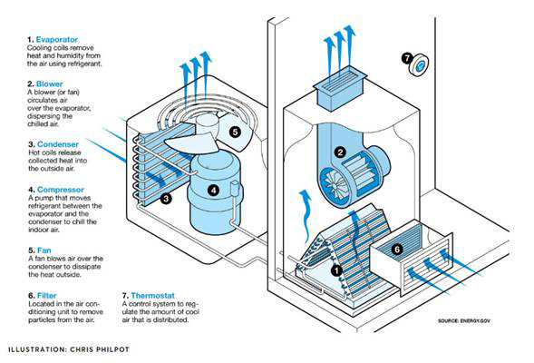 Air Condition Controller